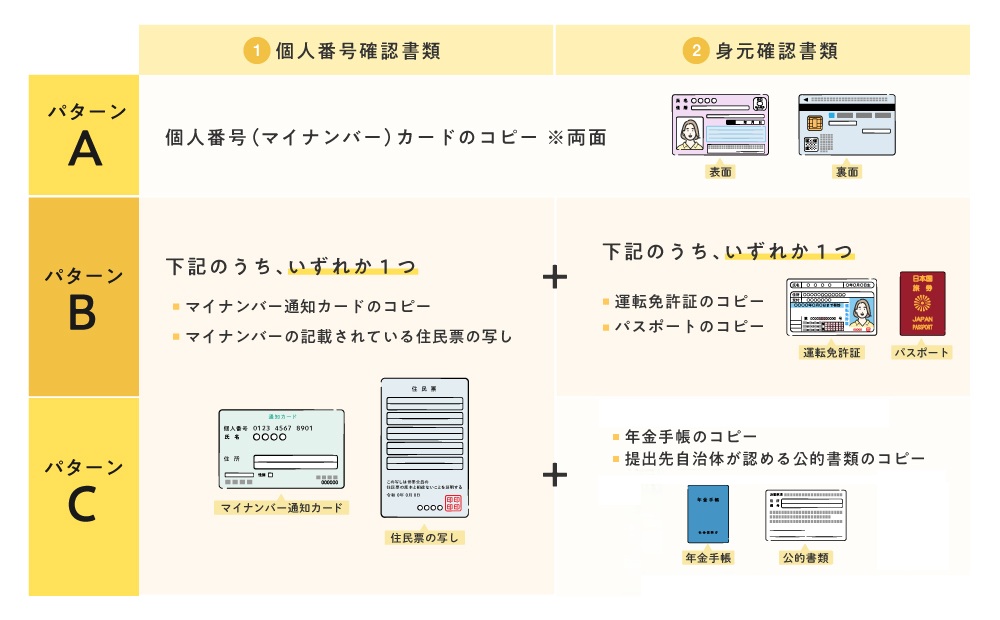 ワンストップ確認書類